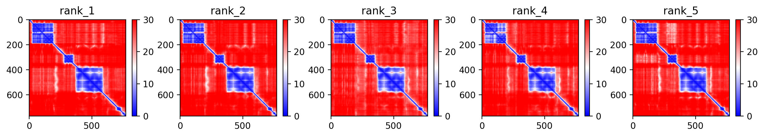Predicted Aligned Error (PAE) plot